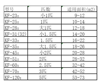 郧西空调维修