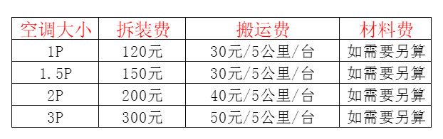 郧西空调移机及费用电话在哪里找